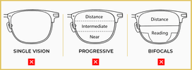 Ottika Group